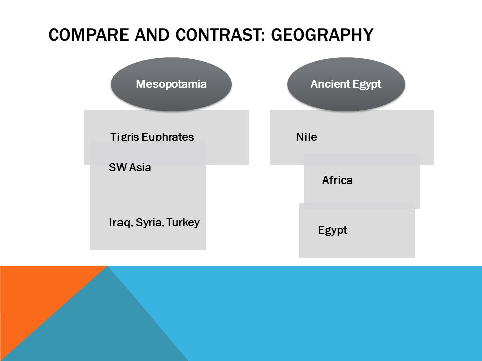Compare and contrast the fertile crescent and the ancient egypt